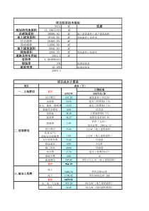 成都市 城北二环外三环内 某项目方案经济分析8.28新