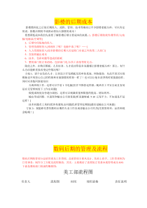 影楼的后期