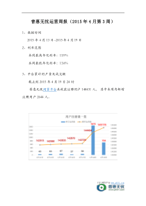 普惠无忧运营周报(2015年4月第3周)