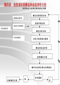投资项目静态和动态评价方法