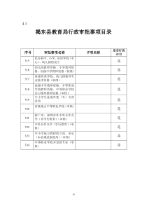 揭东县教育局行政审批事项目录