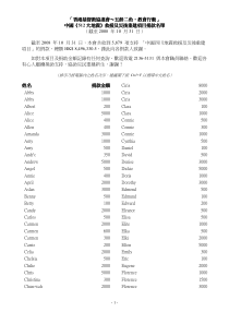 救援及灾后重建项目捐款名单救援及灾后重建项目捐款名...