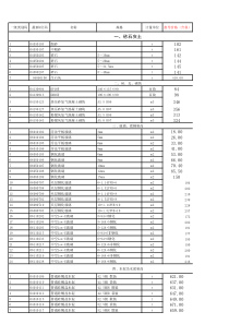 盐城2017年12月造价信息