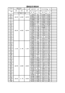 圆钢直径规格表