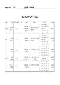 某工业研究所科研项目考核指标