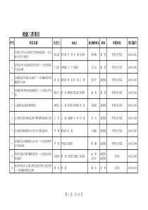 校级二类项目