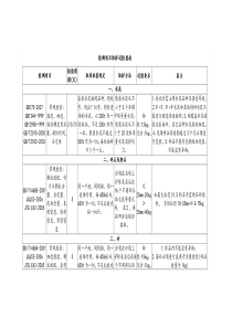 检测项目取样送检指南