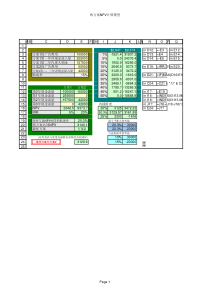 模型2-3牵涉到非正常投资项目的方案选择