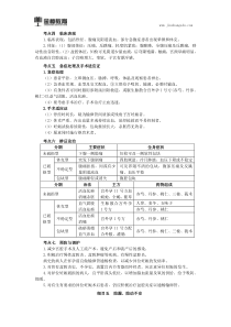 2018年中医执业医师综合笔试知识点(177)