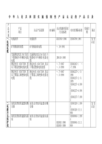 中华人民共和国实施强制性产品认证的产品目录