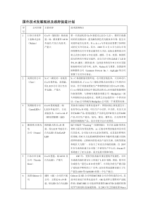 led照明国外技术发展现状