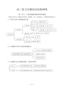 【精编版】高中生物知识点总结(史上最全)【精编版】.pdf
