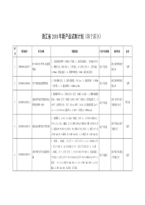 浙江省XXXX年新产品试制计划（海宁部分）序号项目编号
