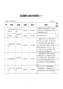 浙江省衢州市工业科企合作推荐项目