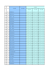 海南项目施工工程台帐汇总(台账总汇)