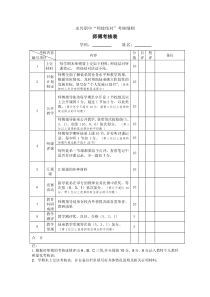 “师徒结对”考核细则表