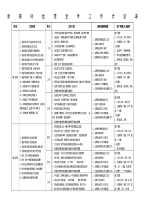 新媒体运营全工作计划表