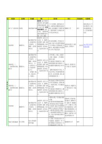 湖北项目调查