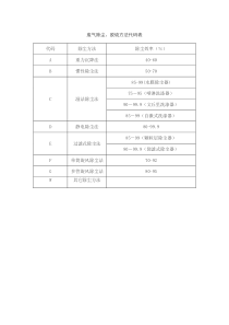 各类除尘效率汇总