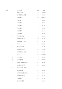 湿地公园项目工程量