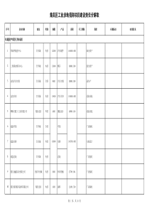 灌口项目明细