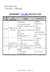 生产主管做些什么：领班职责及工作项目
