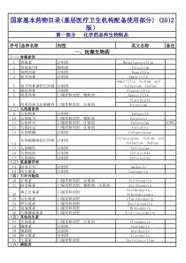 2012国家最新基本药品目录(2012版)