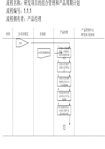 研发项目计划流程