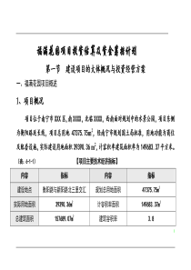 福满花园项目投资估算及资金筹措计划（推荐DOC50）