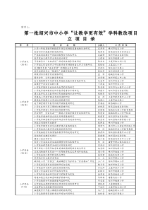 第一批绍兴市中小学让教学更有效学科教改项目