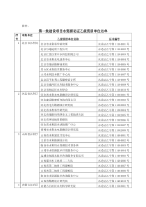 第一批建设项目水资源论证乙级资质单位名单