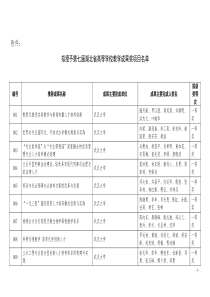 第七届湖北省高等学校教学成果奖项目名单