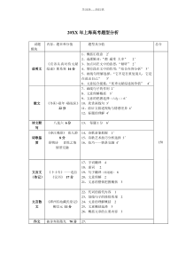上海历年高考语文题型与分数设置