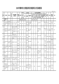 续建项目