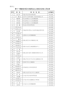 第十一期建设项目水资源论证上岗培训合格人员名单