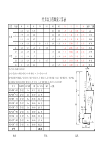 衡重式挡土墙计算公式