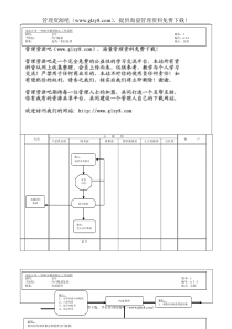 215财务会计核心运作流程