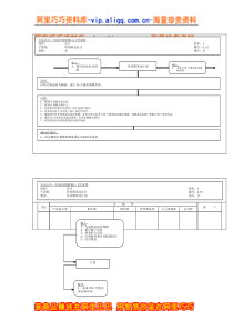 221财务会计核心运作流程