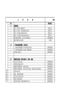 缅甸项目2017年进度计划表