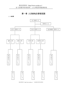 XX物业管理有限公司工程部运作手册（DOC135页）
