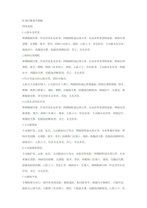 最全的X线诊断报告模板