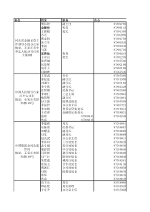 河北省金融系统电话名单