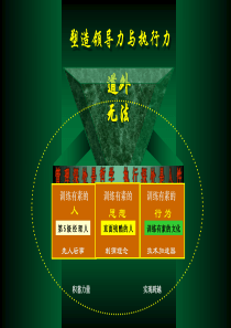 【执行能力-精选讲议】=塑造卓越领导力与高执行力【P18