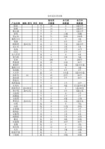 仓库进出货表格