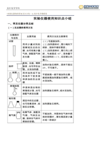 北京新东方学校高中化学实验仪器的使用知识点小结