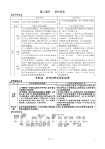 近代科学技术革命