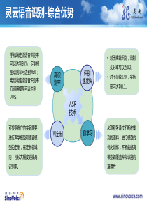 灵云语音识别-综合优势