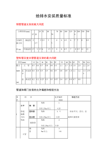 给排水安装质量标准