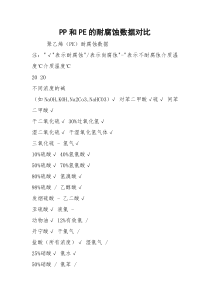 PP和PE的耐腐蚀数据对比