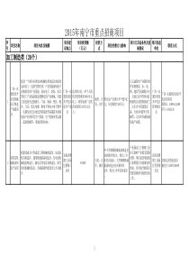 XXXX年南宁市重点招商项目